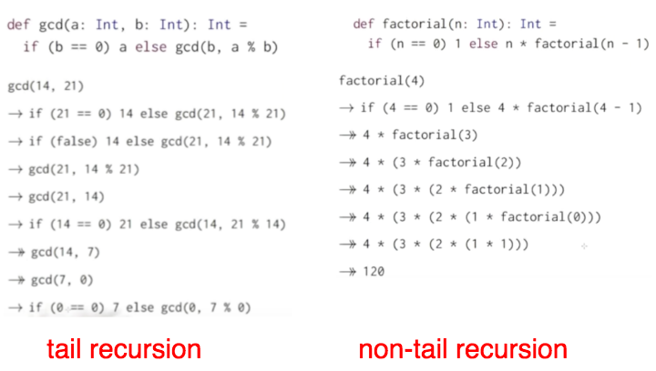 tail recursion